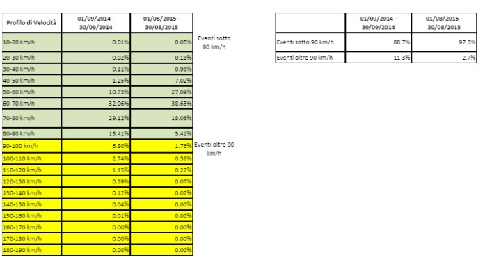 autovelox_grafico1