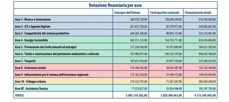 fondi_europei2016_3