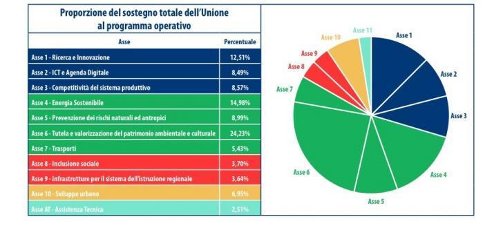 fondi_europei2016_4