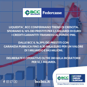 LIQUIDITA’, BCC CONFERMANO TREND DI CRESCITA
