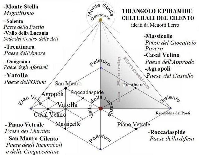 Piramide Culturale Piano Vetrale 