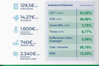 BCC Magna Grecia