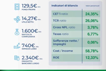 BCC Magna Grecia