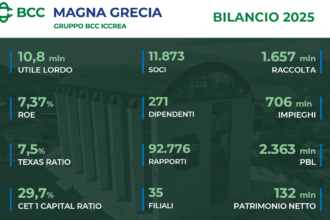 Bcc Magna Grecia Bilancio 2025