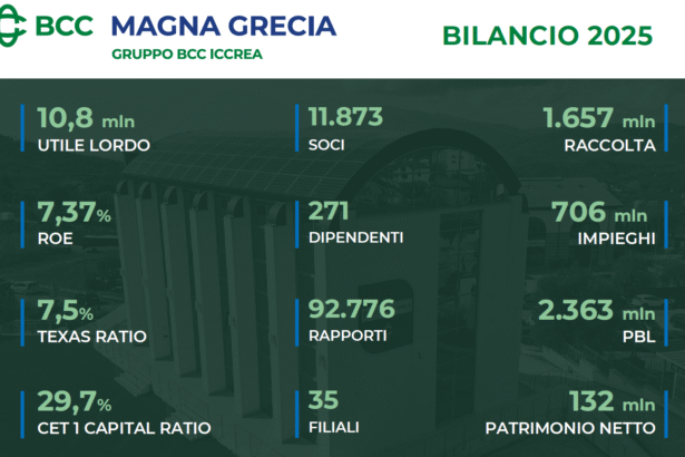 Bcc Magna Grecia Bilancio 2025