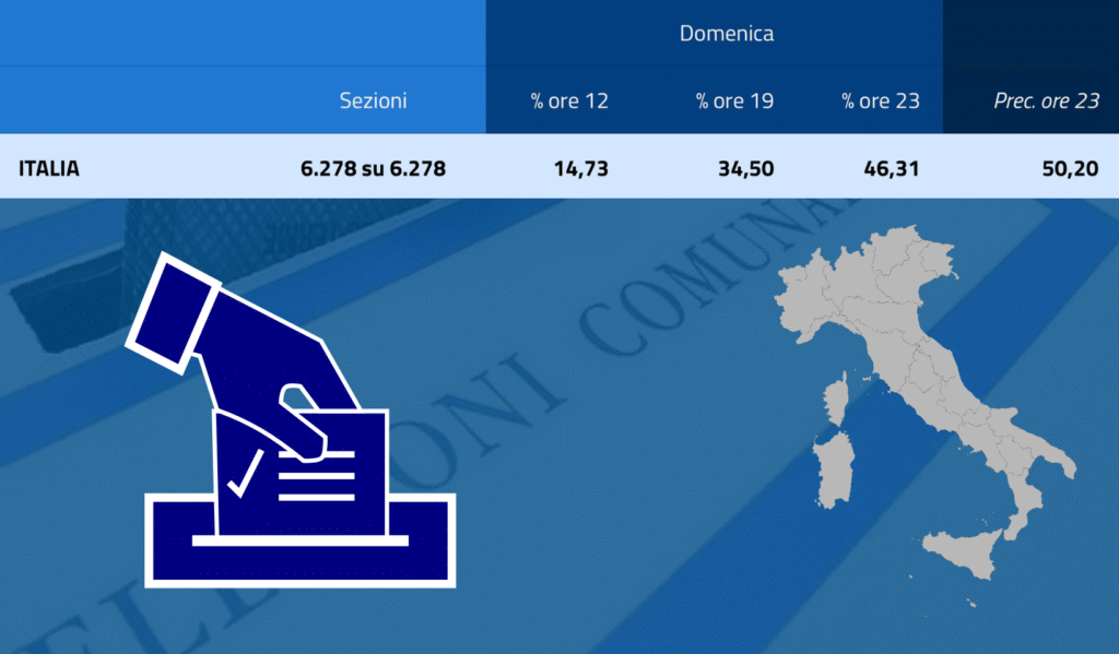 Affluenza elezioni comunali 2026
