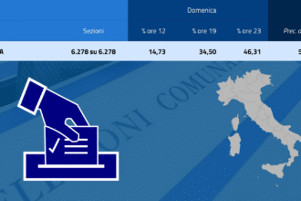 Affluenza elezioni comunali 2026